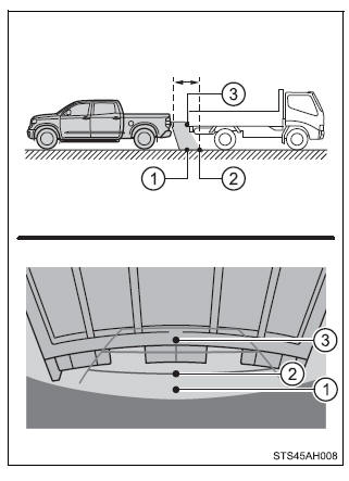 Using the driving support systems